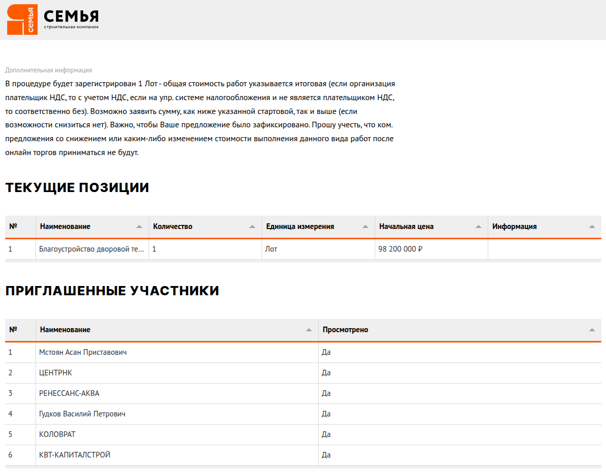 Обзор торгов.jpg