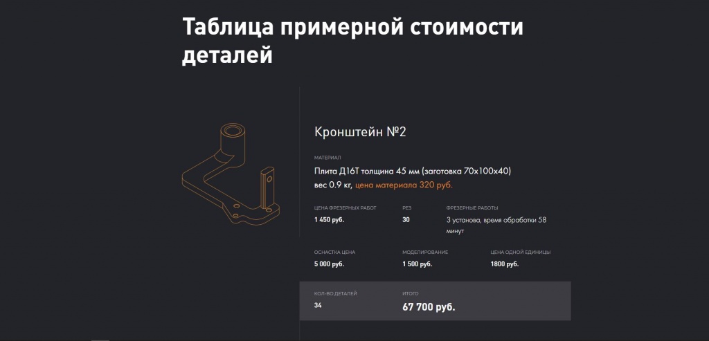 Iron Work таблица примерной стоимости деталей